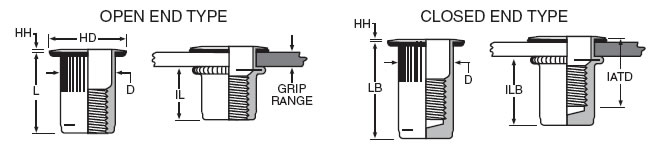 AL Series Sealed Head