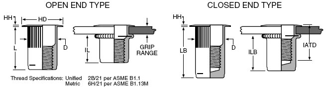 open end and closed end designs