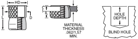 AW Series Threaded Hex