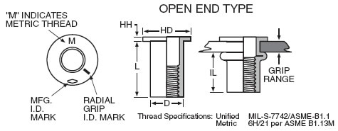 R-N Series Rivetnut Insert